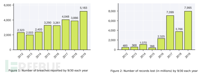  數據泄露事件頻發,企業如何做好數據保護?(圖1)