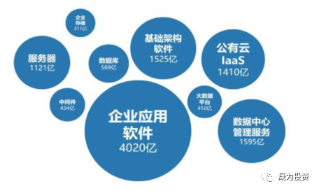 信創產業加速發展 國產化替代方興未艾 | 細數信創發展歷程(圖2) 信創產業加速發展 國產化替代方興未艾 | 細數信創發展歷程(圖2)
