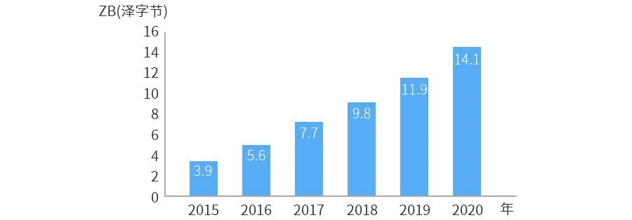 400G以太網(wǎng)市場的現(xiàn)狀和未來(圖4) 400G以太網(wǎng)市場的現(xiàn)狀和未來(圖4)