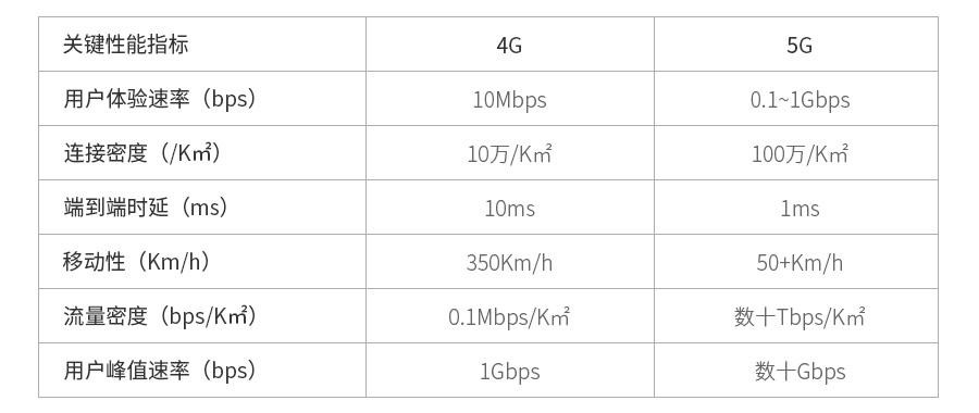 400G以太網(wǎng)市場的現(xiàn)狀和未來(圖3) 400G以太網(wǎng)市場的現(xiàn)狀和未來(圖3)