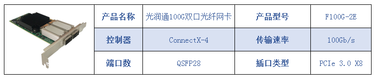 100G光纖網(wǎng)卡