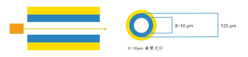 單模光纖跳線的類型及應用(圖1)