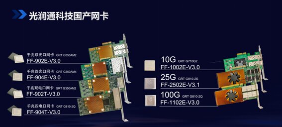 國(guó)產(chǎn)網(wǎng)卡 國(guó)產(chǎn)網(wǎng)卡
