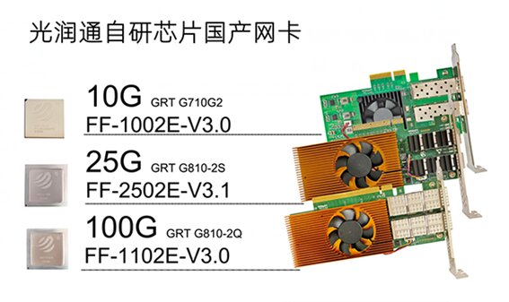 國產化替代 國產化替代